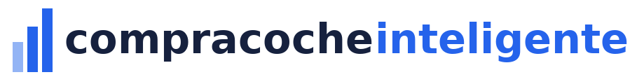 compracocheinteligente.com