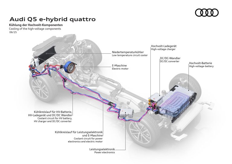 Cómo elegir un SUV premium en 2026 sin caer en la suscripción de funciones: qué software se paga aparte y cuán